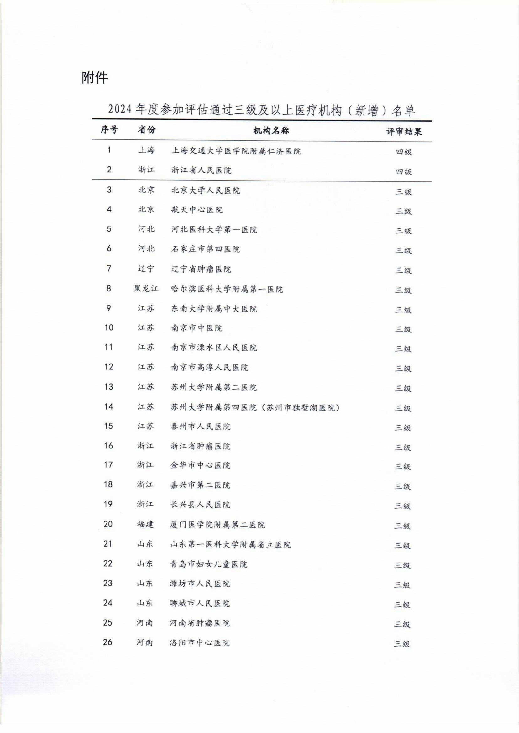 2024年度智慧服务新增三级名单_02.png