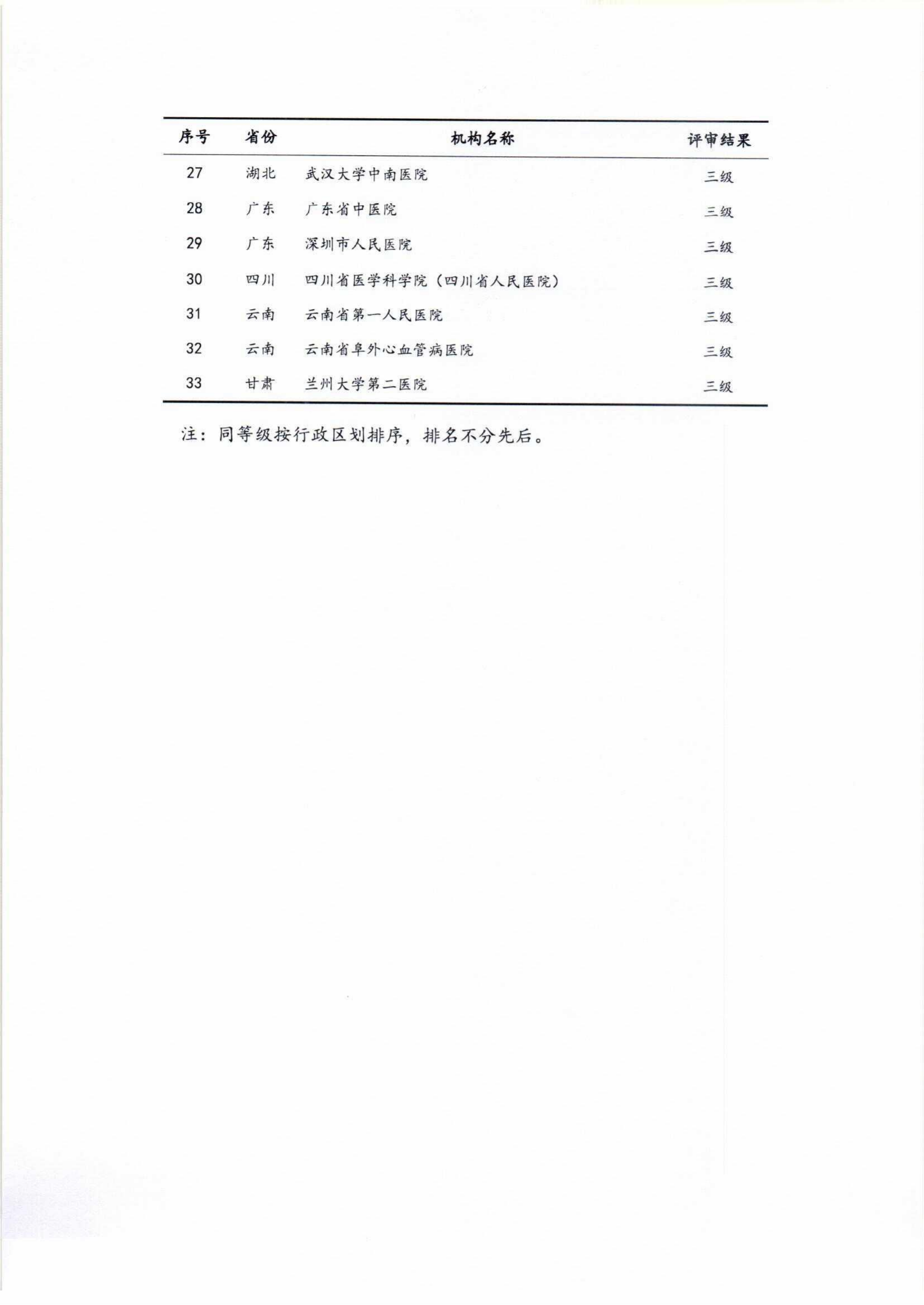 2024年度智慧服务新增三级名单_03.png